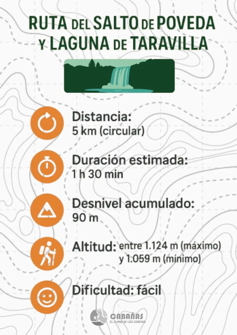 Infografia Ruta Salto de Poveda y Laguna de Talavilla